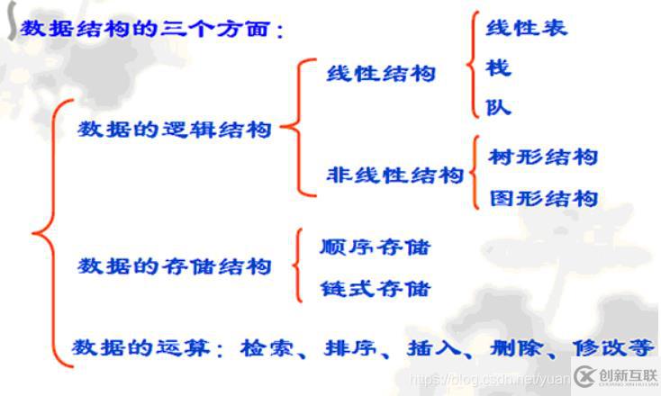 Java數(shù)據(jù)結(jié)構(gòu)與算法的示例分析