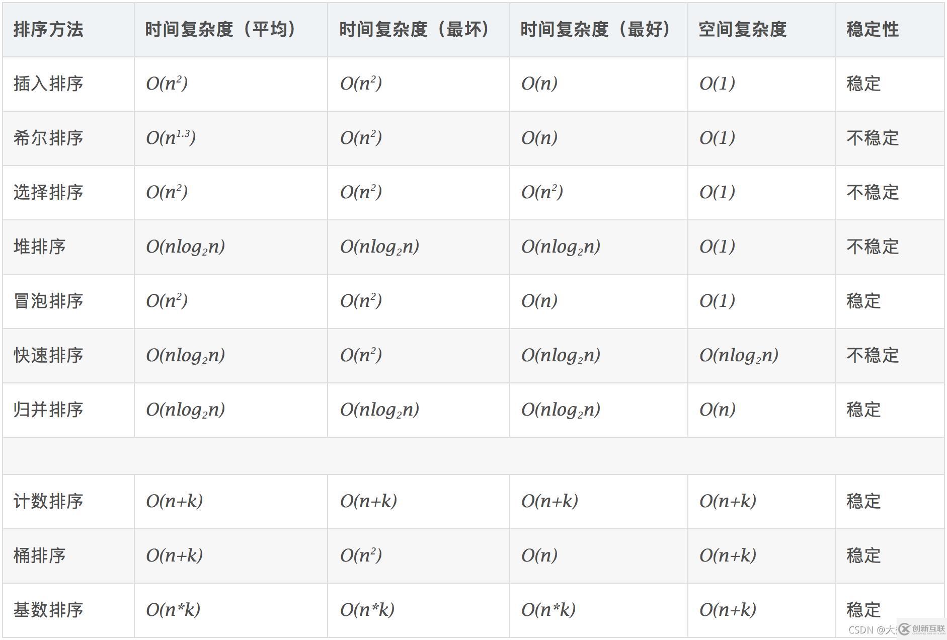 Java數(shù)據(jù)結(jié)構(gòu)與算法的示例分析