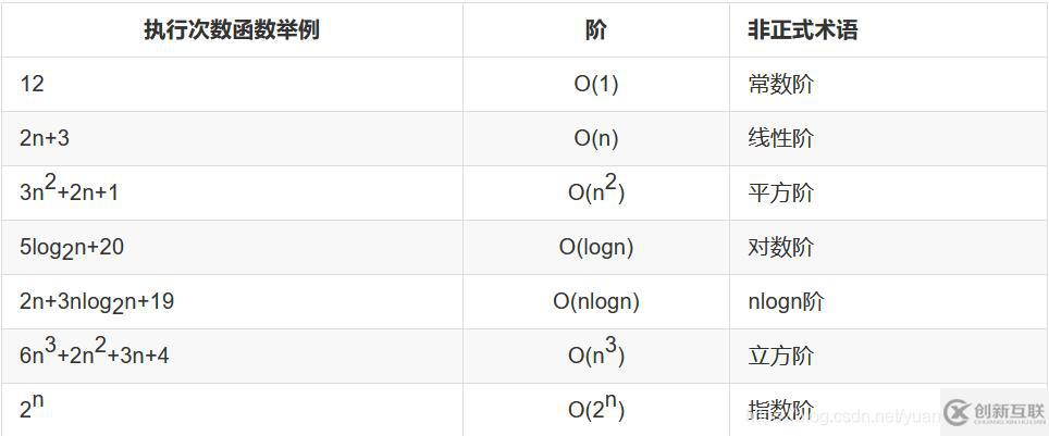 Java數(shù)據(jù)結(jié)構(gòu)與算法的示例分析