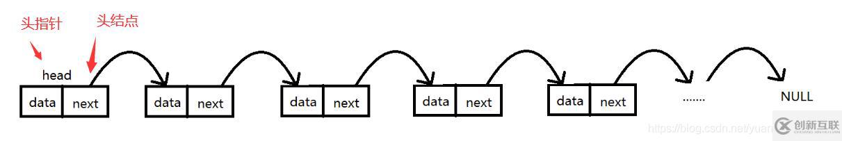 Java數(shù)據(jù)結(jié)構(gòu)與算法的示例分析