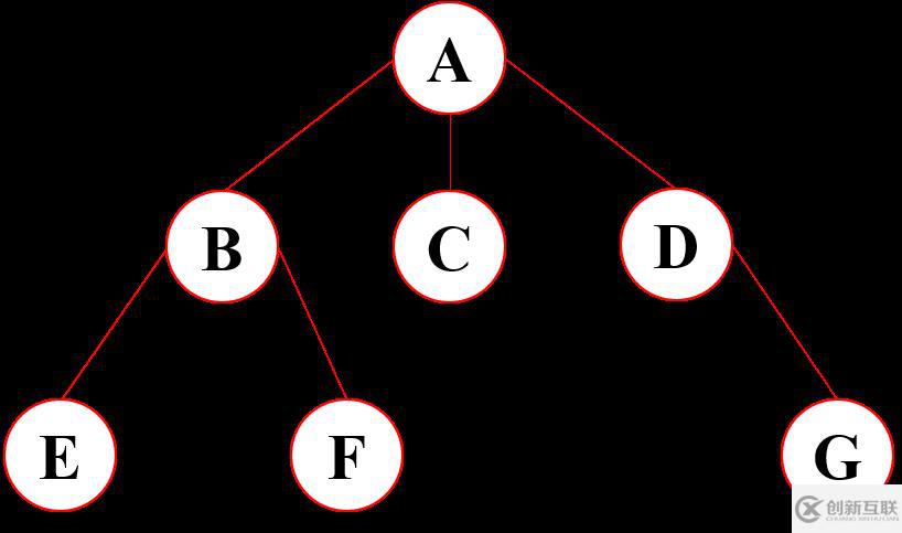 Java數(shù)據(jù)結(jié)構(gòu)與算法的示例分析