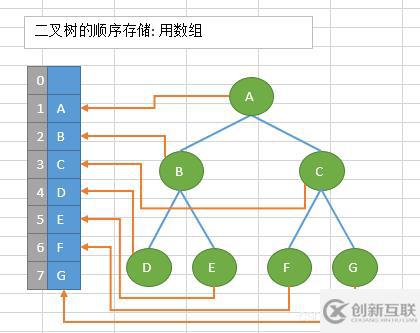 Java數(shù)據(jù)結(jié)構(gòu)與算法的示例分析