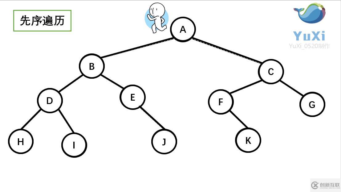 Java數(shù)據(jù)結(jié)構(gòu)與算法的示例分析