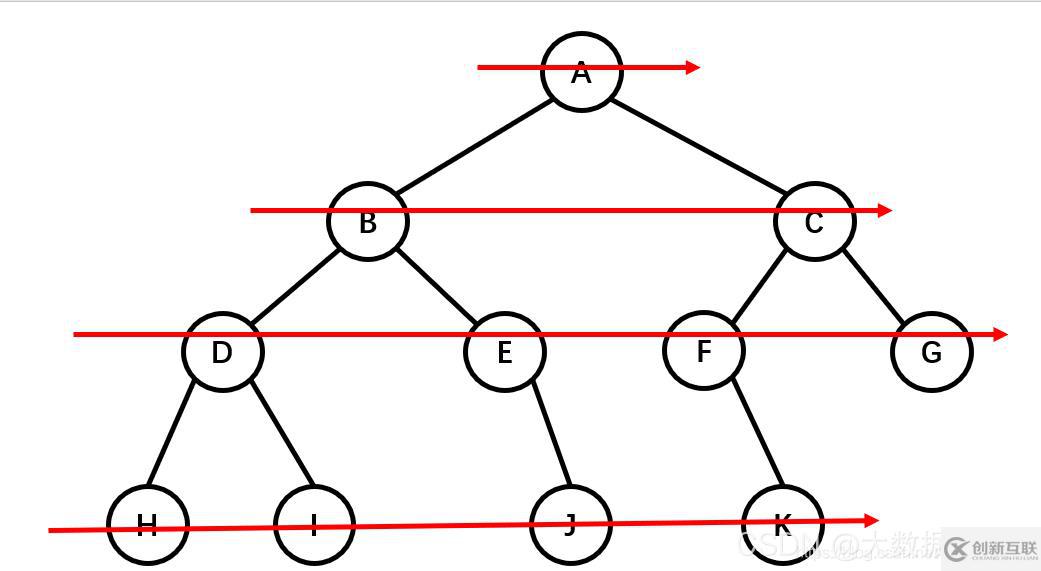 Java數(shù)據(jù)結(jié)構(gòu)與算法的示例分析