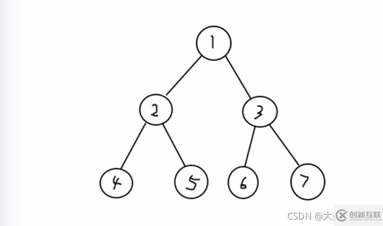 Java數(shù)據(jù)結(jié)構(gòu)與算法的示例分析