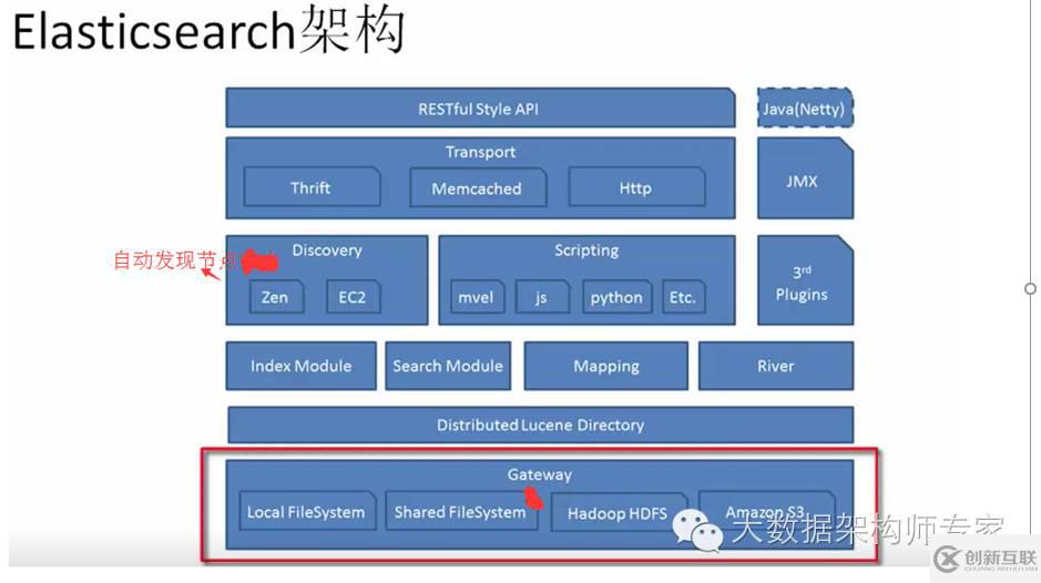 怎么分析ELK平臺(tái)部署