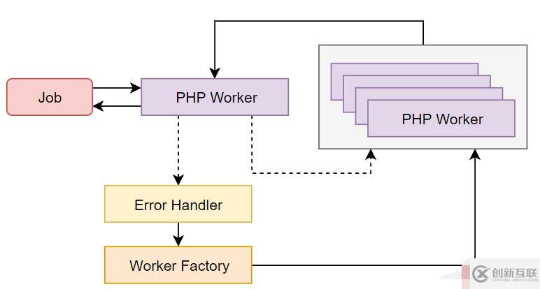 PHP與Go的合體有什么優(yōu)勢(shì)