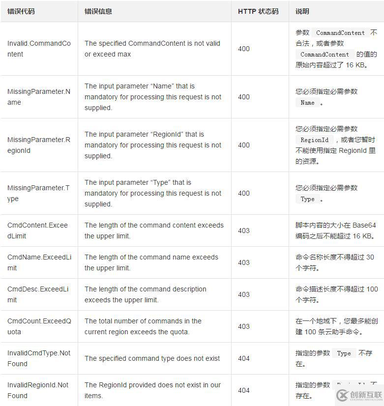 使用CreateCommand新建一條云助手命令的方法