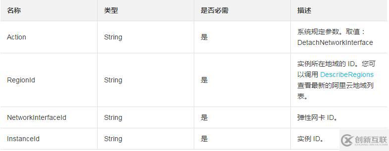 使用DetachNetworkInterface從一臺實(shí)例上分離彈性網(wǎng)卡的方法