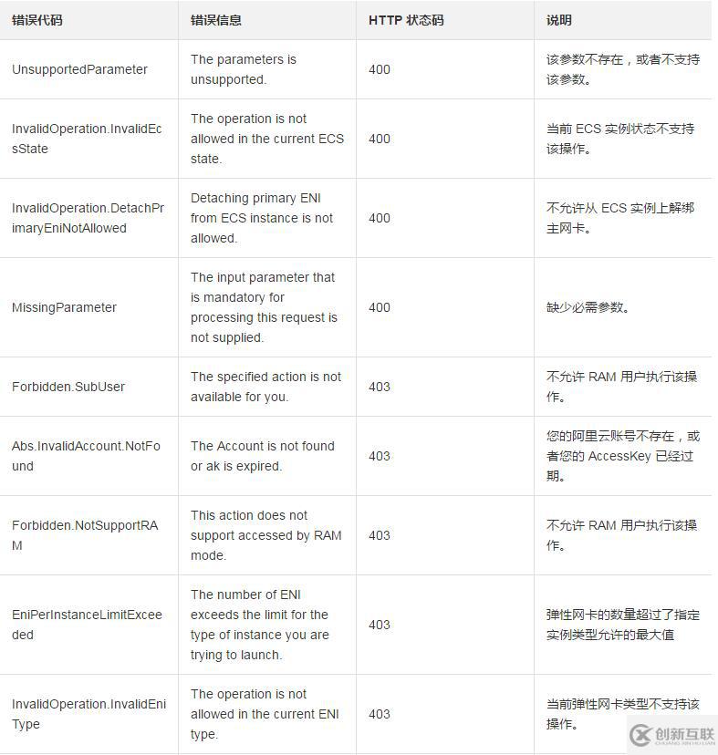 使用DetachNetworkInterface從一臺實(shí)例上分離彈性網(wǎng)卡的方法