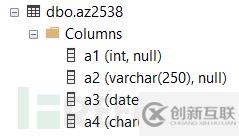 SQL注入漏洞的4個誤解分別是怎樣的