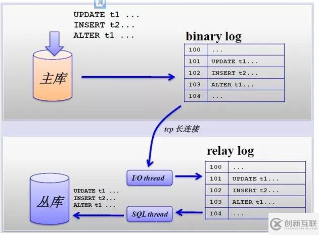 Mysql分庫(kù)分表的方法介紹