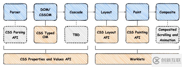 什么是CSS in JS與JS in CSS