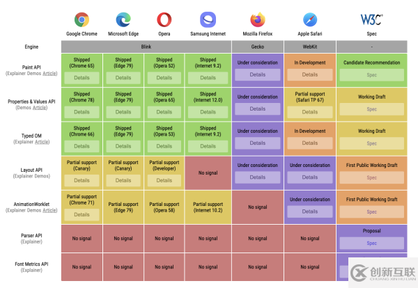 什么是CSS in JS與JS in CSS