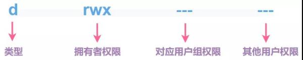 Linux權(quán)限管理的方法有哪些