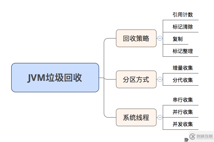 JVM的示例分析