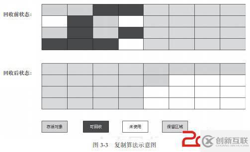 JVM的示例分析