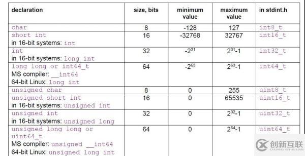 C++代碼操作的效率有哪些