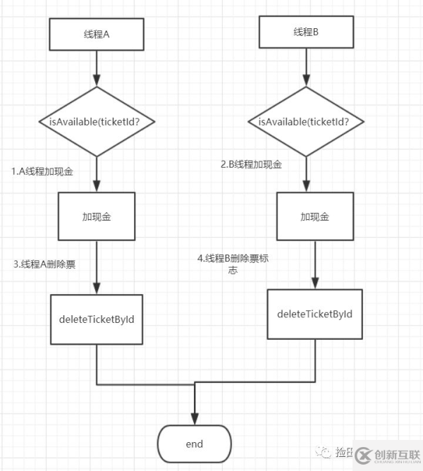 寫代碼的好習(xí)慣有哪些