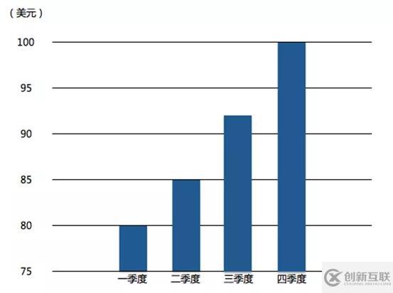 有哪些Python繪圖小技巧
