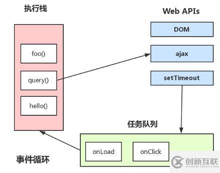 javascript的執(zhí)行機制是什么