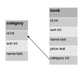 Python標(biāo)準(zhǔn)庫14 數(shù)據(jù)庫 (sqlite3)