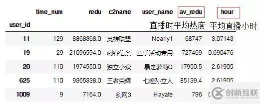 Python爬蟲(chóng)數(shù)據(jù)舉例分析