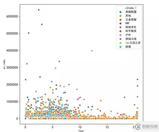 Python爬蟲(chóng)數(shù)據(jù)舉例分析