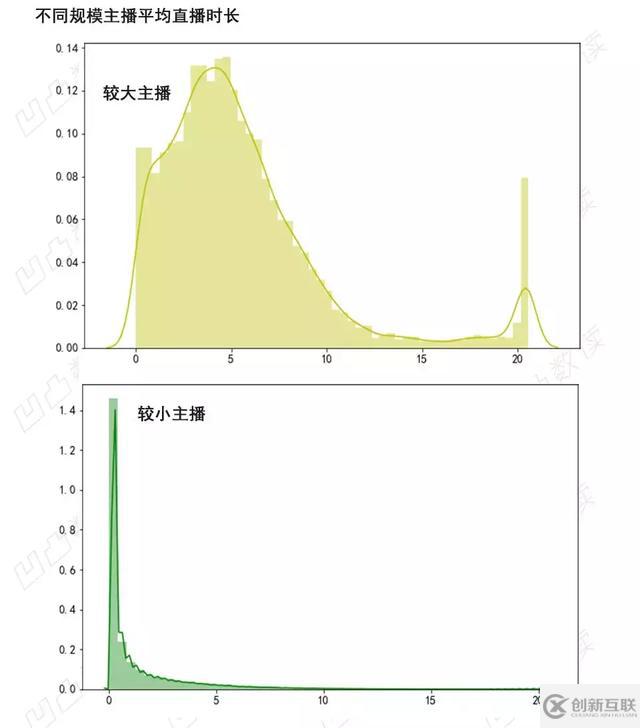 Python爬蟲(chóng)數(shù)據(jù)舉例分析