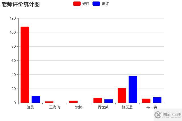 怎么使用Python報(bào)表和日志