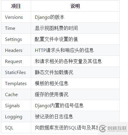 怎么使用Python報(bào)表和日志