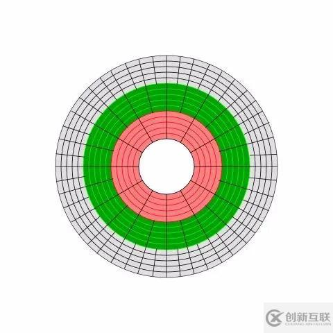 Kafka為什么可以這么快