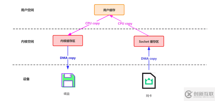 Kafka為什么可以這么快