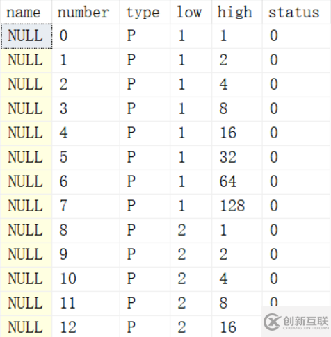 怎么用Spt_Values解決SQL中的連續(xù)日期問題