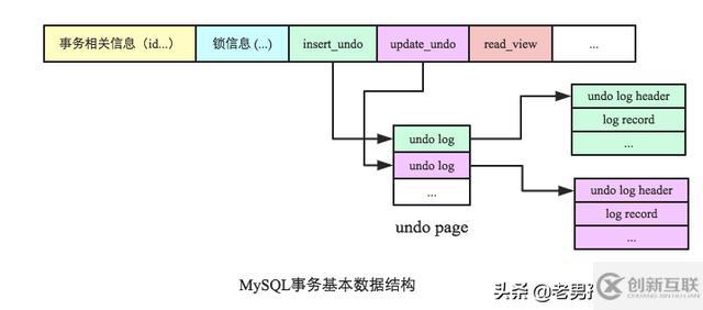 MySQL中怎么實現(xiàn)跨行事務模型