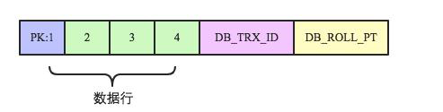 MySQL中怎么實現(xiàn)跨行事務模型