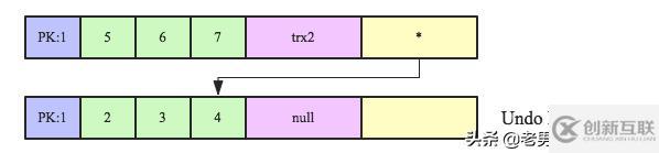 MySQL中怎么實現(xiàn)跨行事務模型