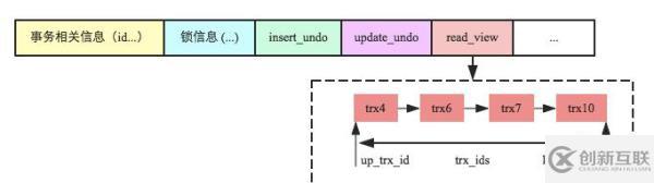 MySQL中怎么實現(xiàn)跨行事務模型