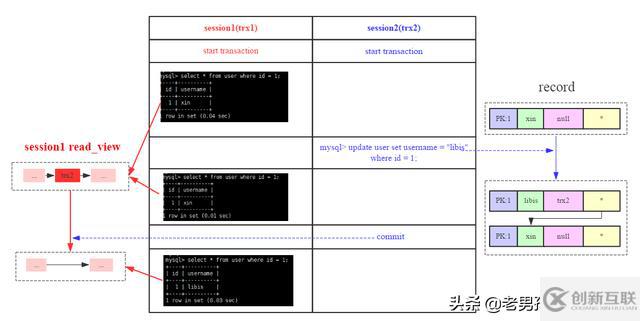 MySQL中怎么實現(xiàn)跨行事務模型