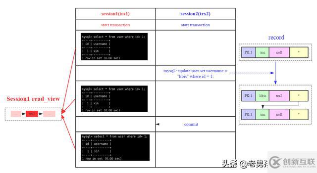 MySQL中怎么實現(xiàn)跨行事務模型