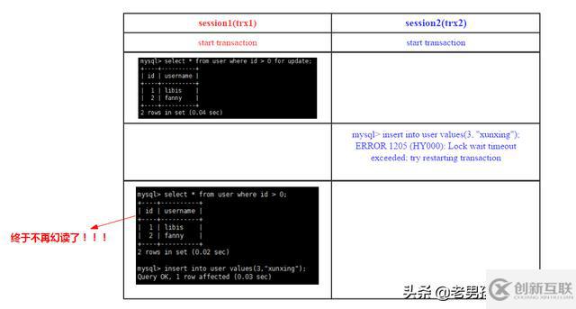 MySQL中怎么實現(xiàn)跨行事務模型