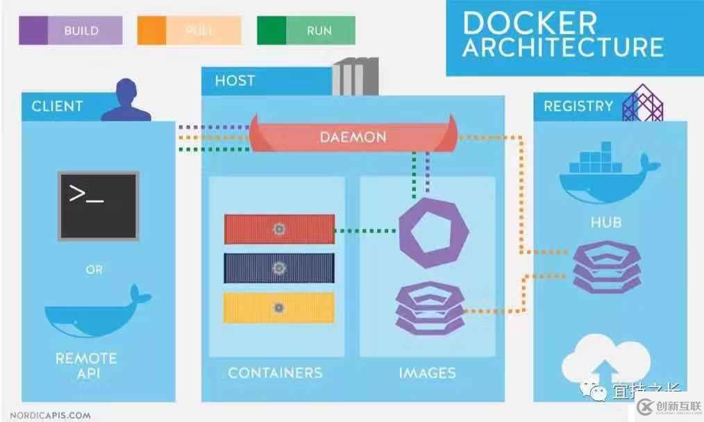 Kubernetes+Docker+Istio 容器云實(shí)踐