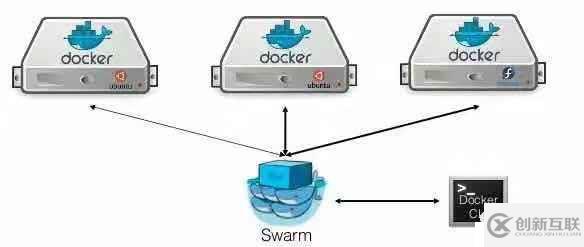 Kubernetes+Docker+Istio 容器云實(shí)踐