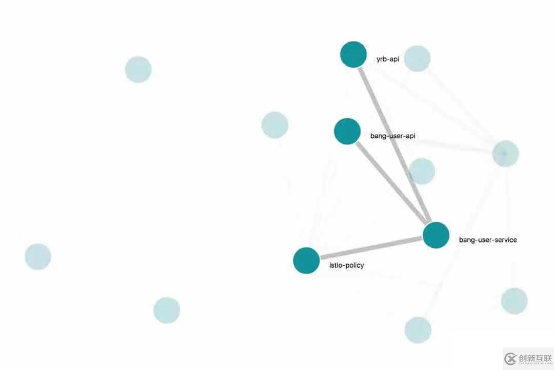 Kubernetes+Docker+Istio 容器云實(shí)踐