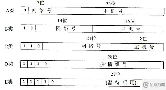 ip地址與子網(wǎng)劃分