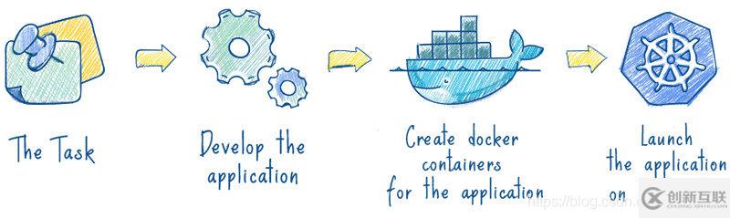 Kubernetes的概念和作用是什么