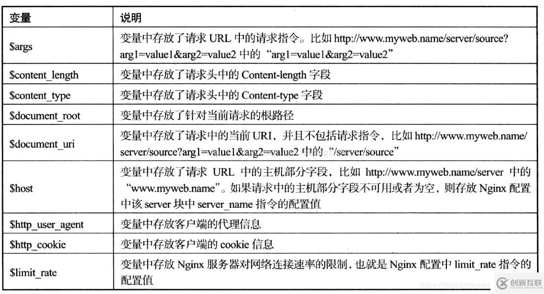 nginx中rewrite的使用方法