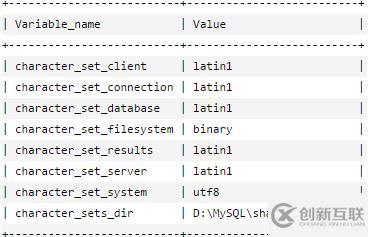 java向mysql數(shù)據(jù)庫插入數(shù)據(jù)時(shí)出現(xiàn)亂碼的解決辦法