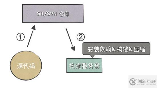 如何解決通過vue-cli來學(xué)習(xí)修改Webpack多環(huán)境配置和發(fā)布問題