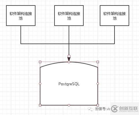 PostgreSQL與Pgbouncer對比使用